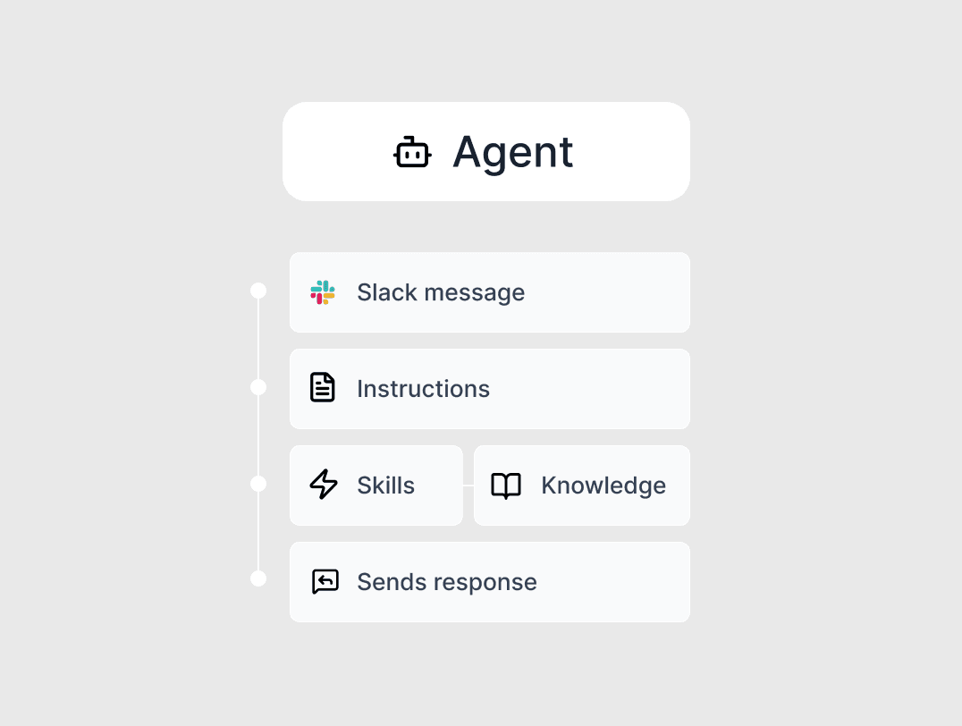 Wordsmith AI Agents